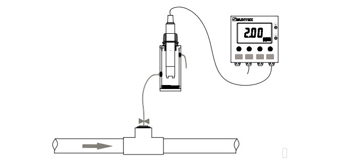 在線(xiàn)余氯測(cè)量圖